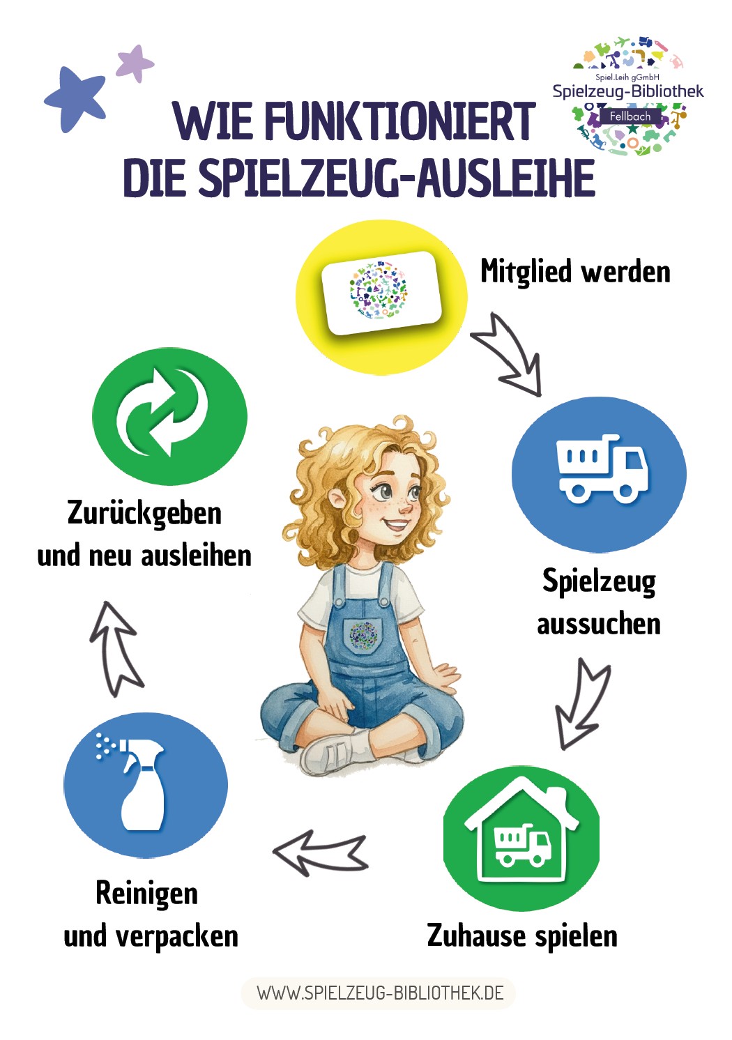 Spielzeug-Bibliothek Fellbach: Wie funktioniert's